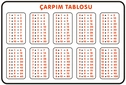 Çarpım Tablosu Nasıl Ezberlenir?